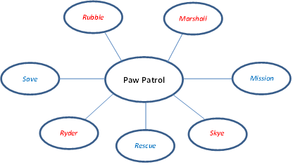 Paw Patrol 1